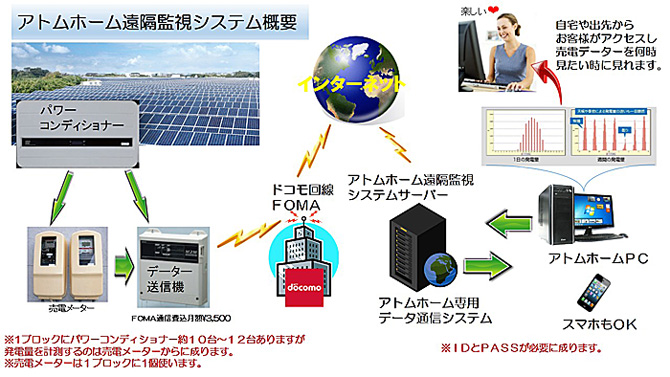 沖縄太陽光発電システムとは